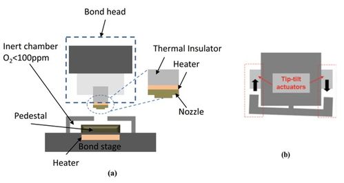 先進封裝之芯片熱壓鍵合技術