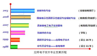 電氣工程學(xué)院專(zhuān)業(yè)