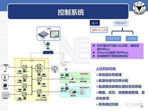 一種彈性微電網 超級ups